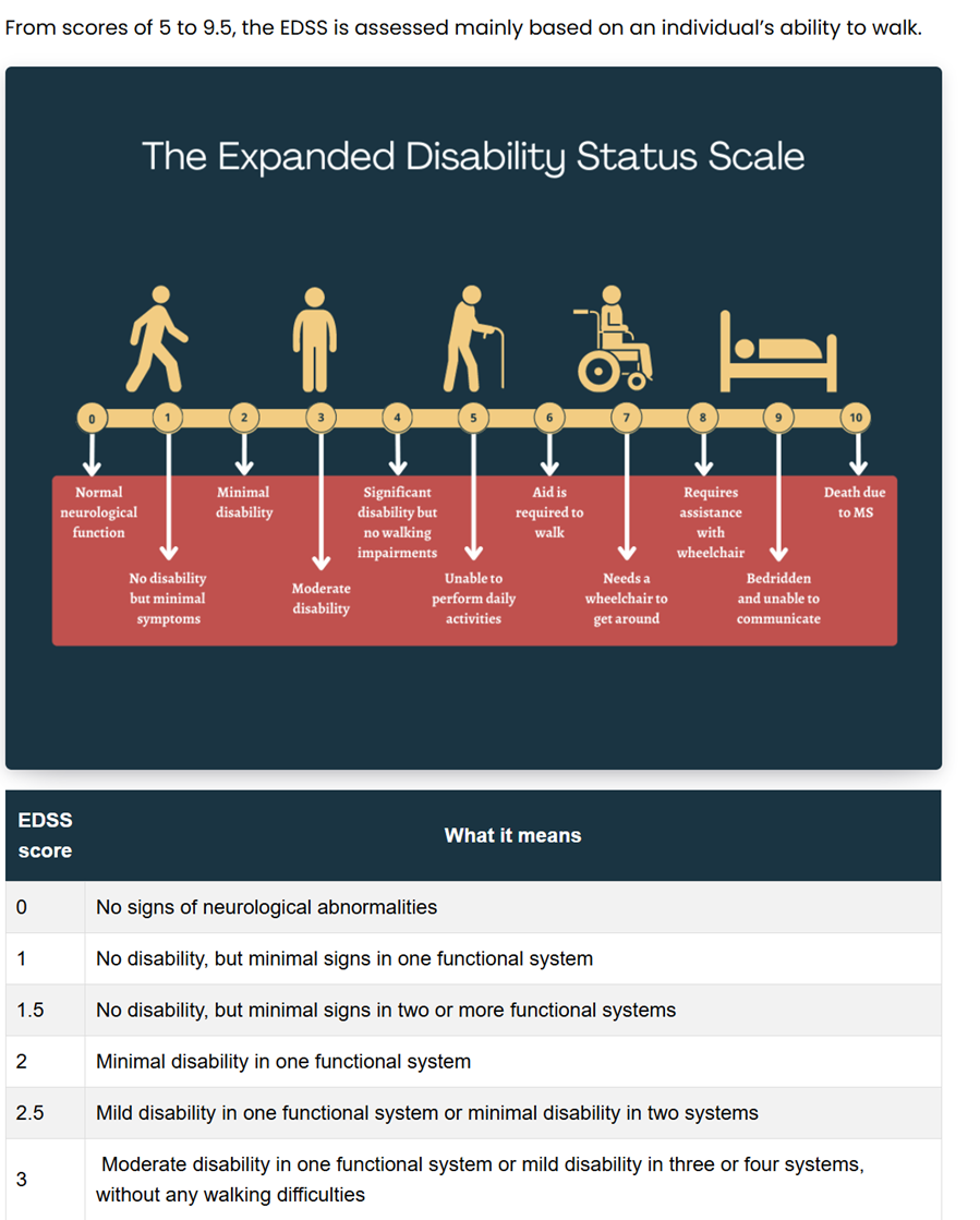 Expanded diability status scale